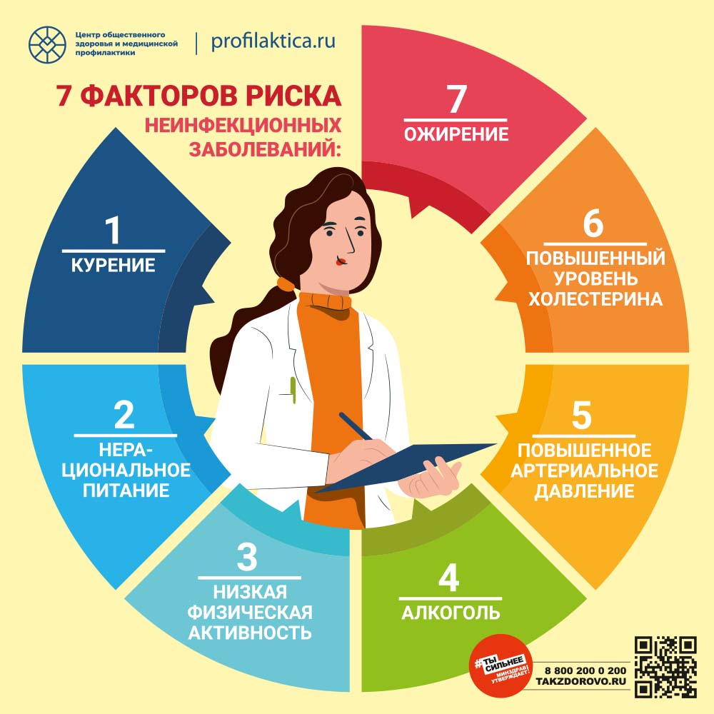 Неинфекционные болезни_1000х1000.cdr